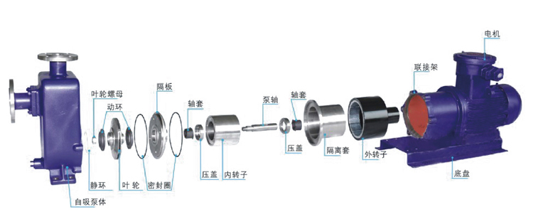 IMZ不锈钢磁力自吸泵(图1) IMZ.jpg